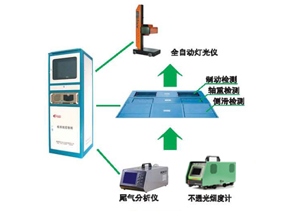 汽車二級維護(hù)檢測線.jpg